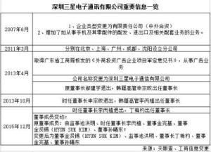 三星深圳工厂整体裁撤 三百余人遣散费超2000万元，通讯终端批发业务生变