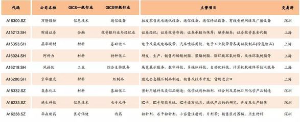 中金:网下打新预期收益有所回升(王汉锋、李求索)